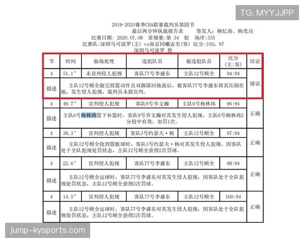 裁判报告判罚记录要素与提交流程规范 裁判报告判罚记录要素与提交流程规范