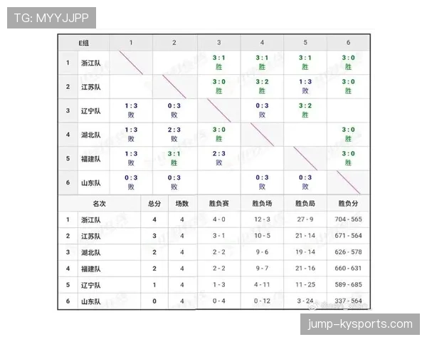 E组出线条件详细说明